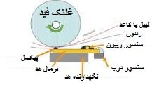 هد حرارتی یا ترمال هد بیکسولون هد چاپگر حرارتی Bixolon